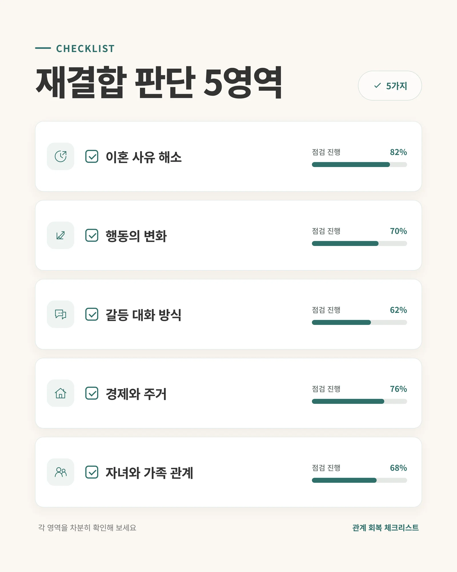 재결합 판단 5영역 체크리스트 인포그래픽